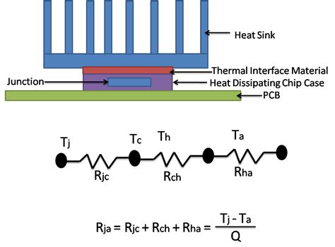 sink to ambient heat conversion